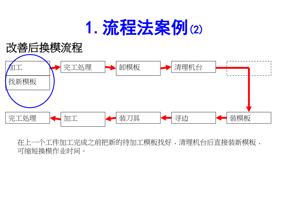 IE手法案例--_第3页