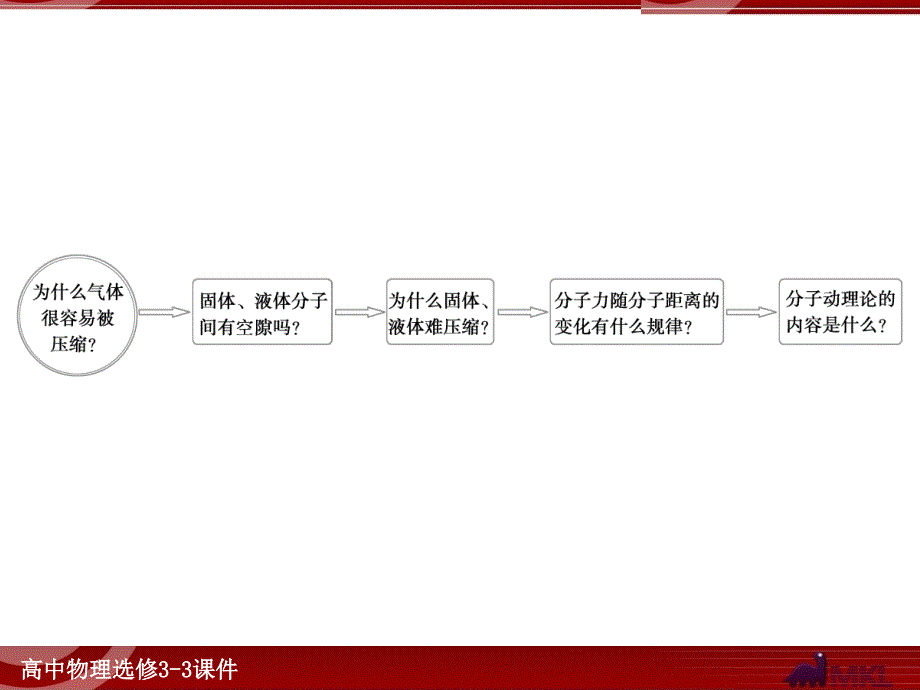 3.分子间的作用力_第3页