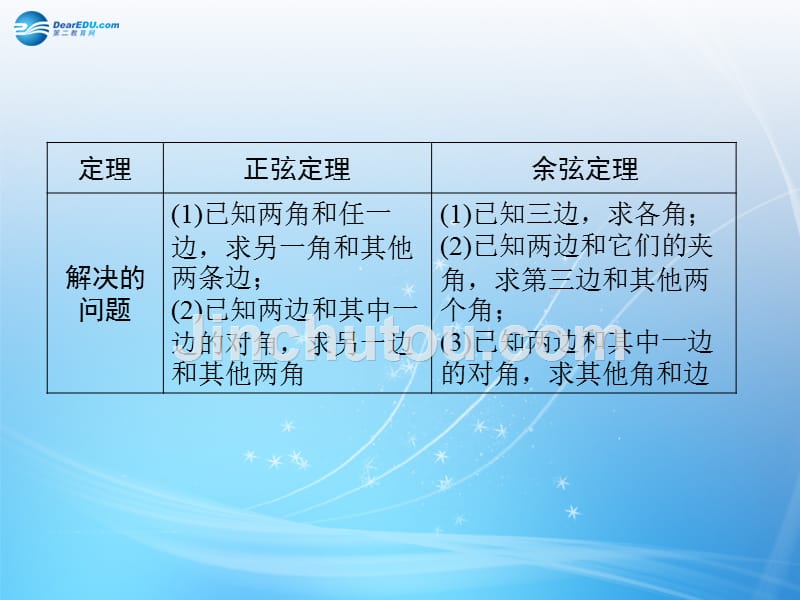 （智慧测评）2015届高考数学大一轮总复习 第3篇 第6节 正弦定理和余弦定理及其应用课件 理 新人教A版 _第5页