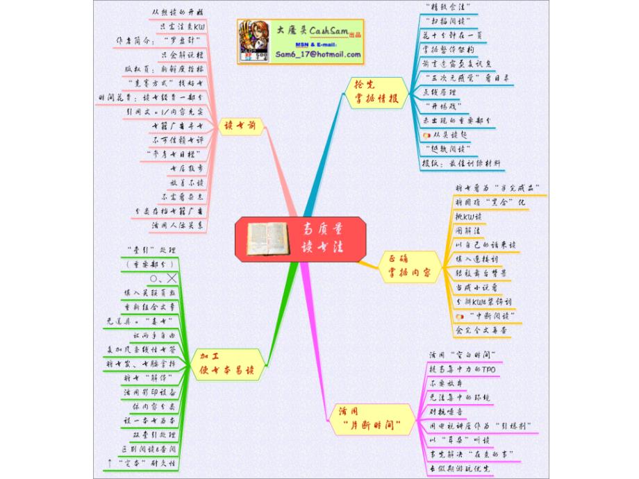 思维导图经典素材_第4页