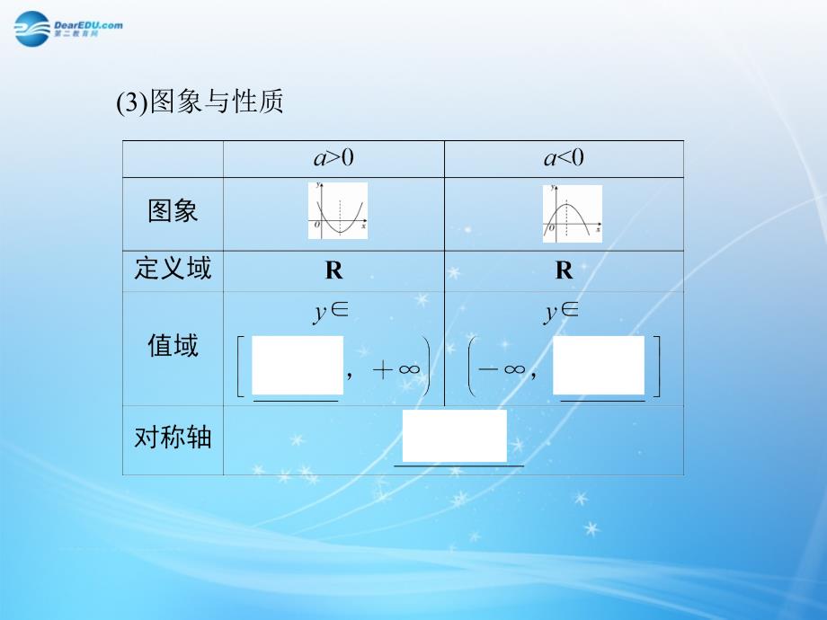 （智慧测评）2015届高考数学大一轮总复习 第2篇 第6节 二次函数与幂函数课件 理 新人教A版 _第4页