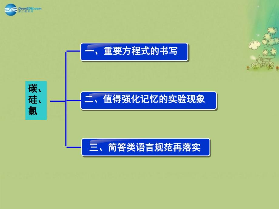 【步步高】（广东专用）2015届高考化学一轮复习 第四章 排查落实练七 碳、硅、氯课件_第2页