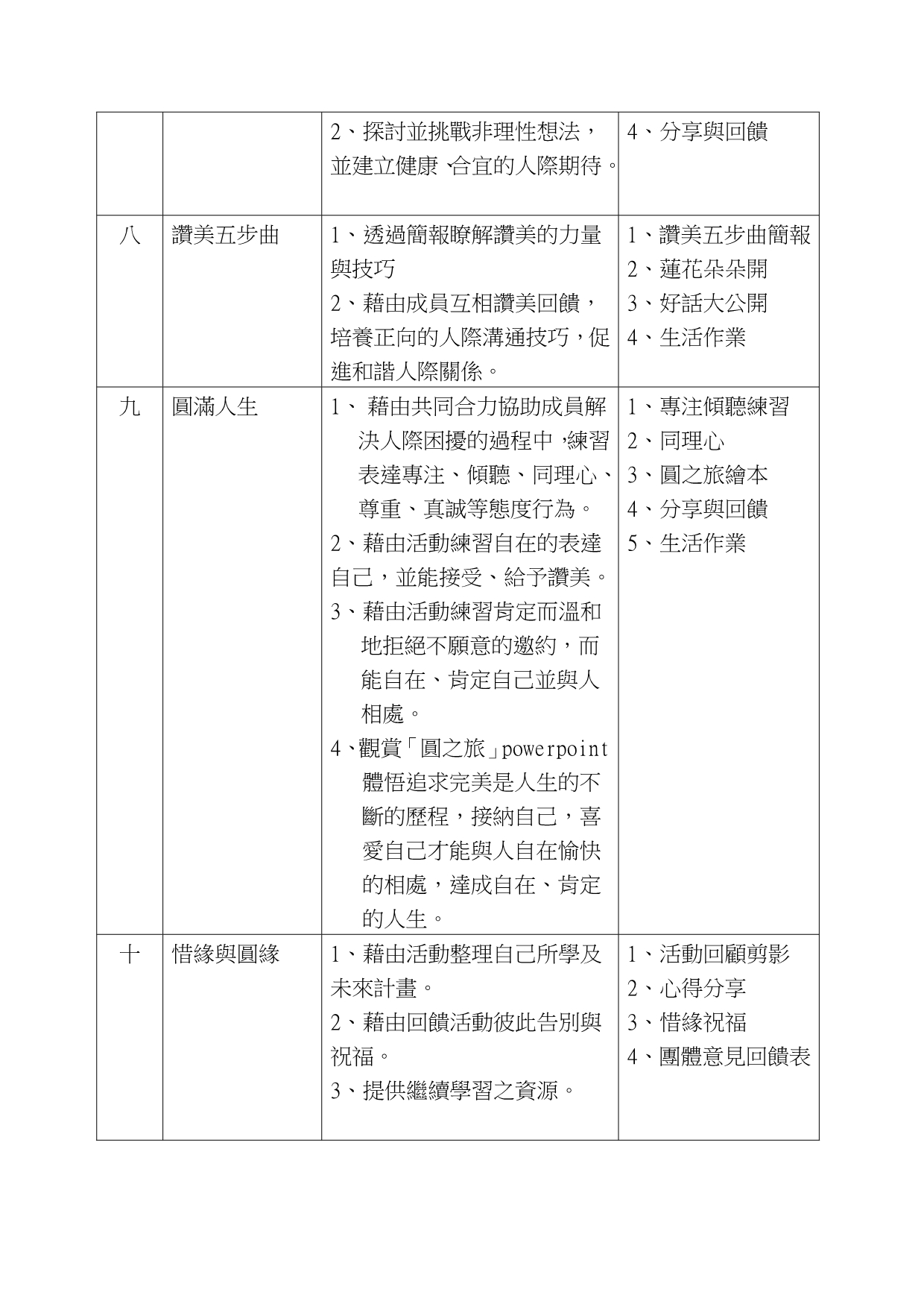 小团体辅导活动设计方案_第3页