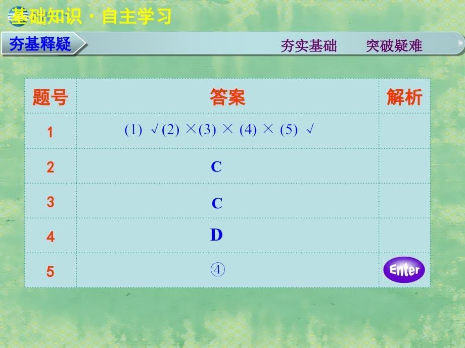 【步步高】（广东专用）2015高考数学大一轮复习 第八章 第2讲 空间点、直线、平面之间的位置关系课件 理_第5页