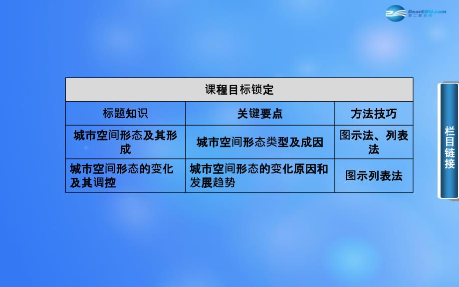 【金版学案】2014-2015学年高中地理 城乡规划 第一节 城市空间形态及变化精讲课件 新人教版选修4_第3页