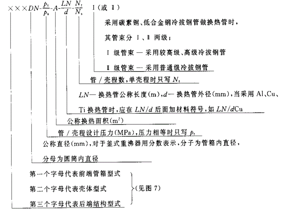 管壳式换热器设计和选型_第3页