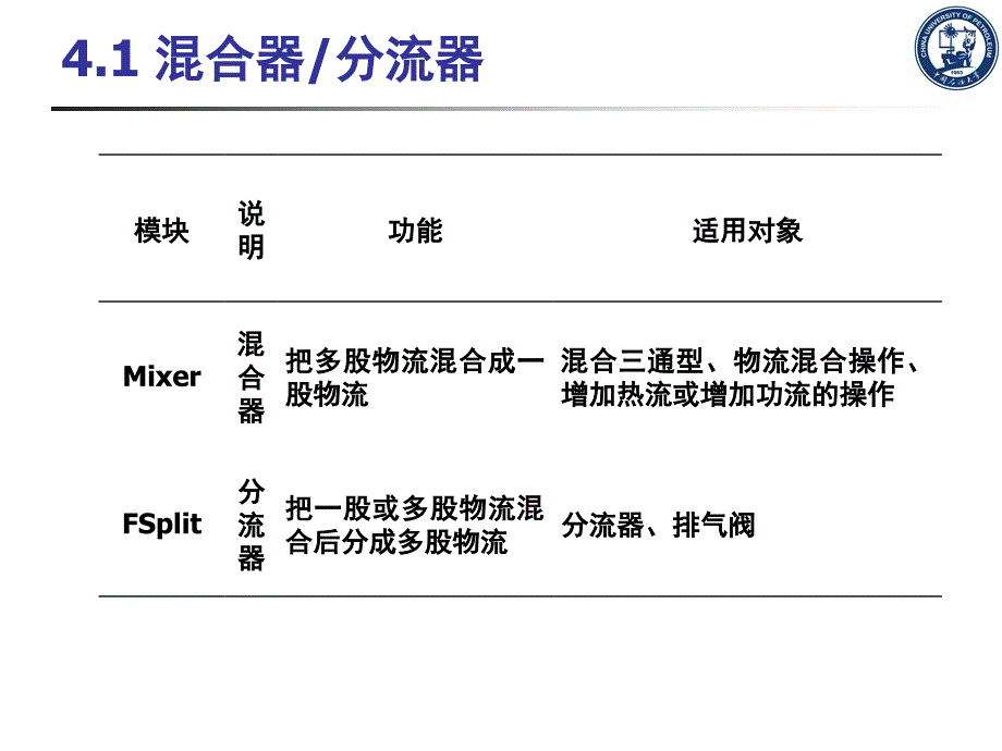 Aspen简单模块_第3页