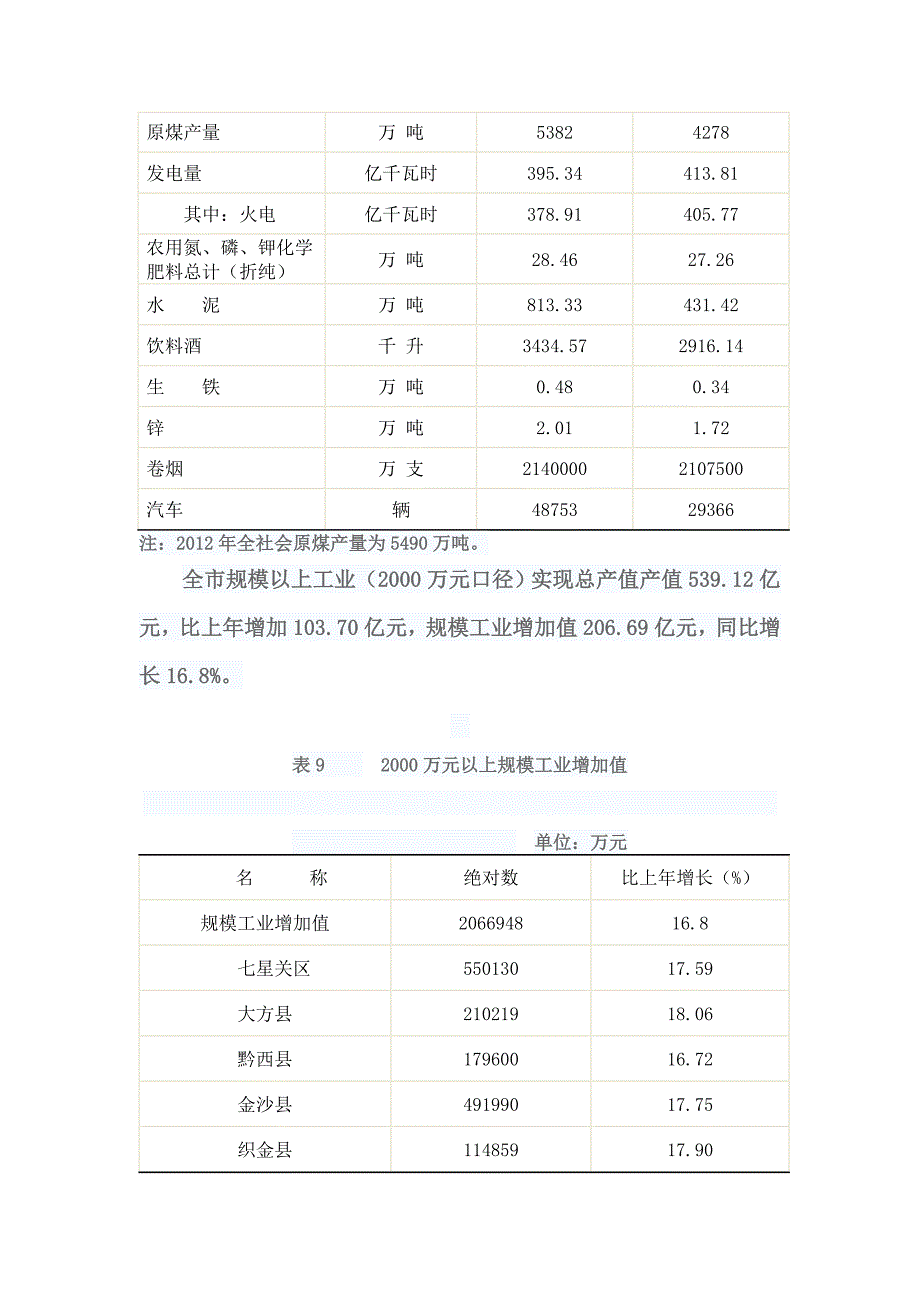 毕节地区产业结构发展_第4页