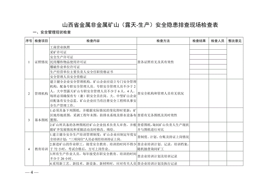 金属非金属露天矿山生产安全隐患排查检查表-附件3_第4页