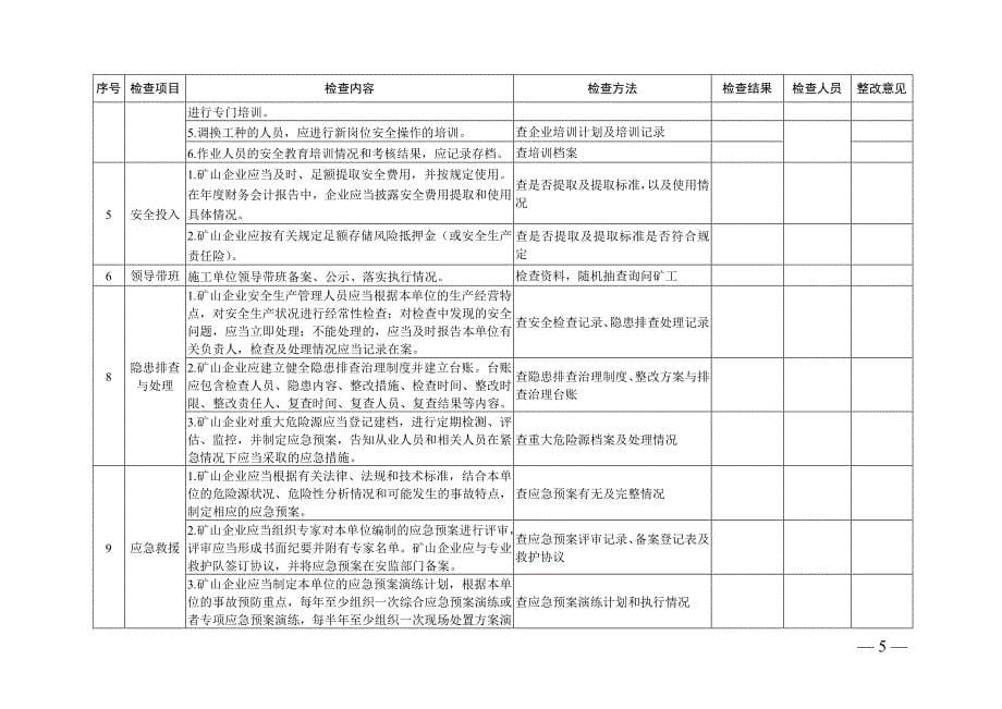 金属非金属露天矿山生产安全隐患排查检查表-附件3_第5页