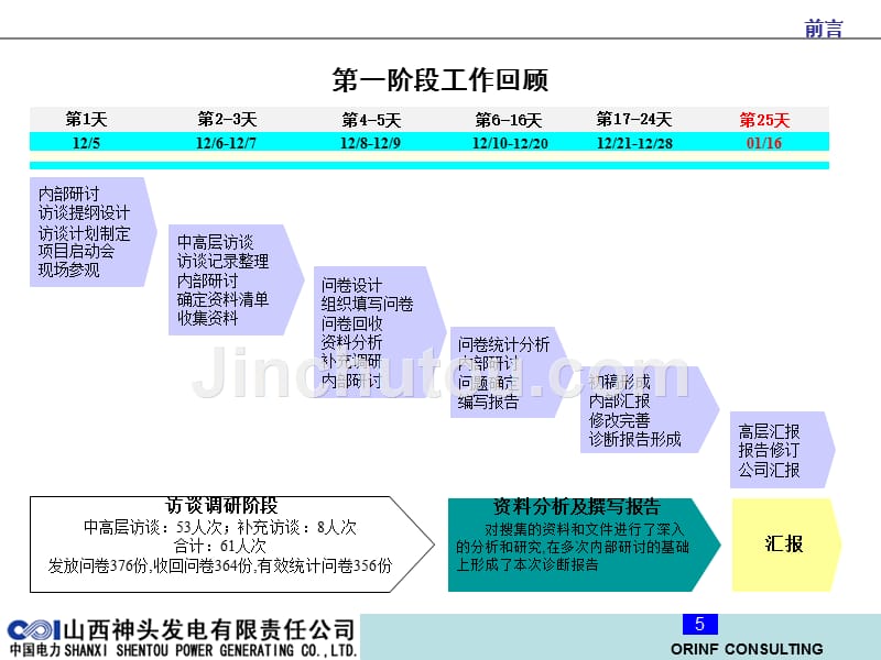 耿康荣神头发电公司诊断报告_第5页