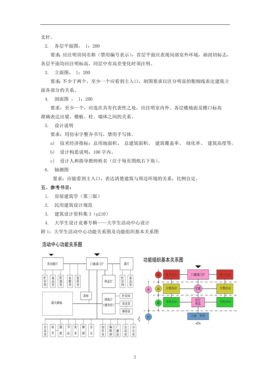 大学生活动中心设计_第2页