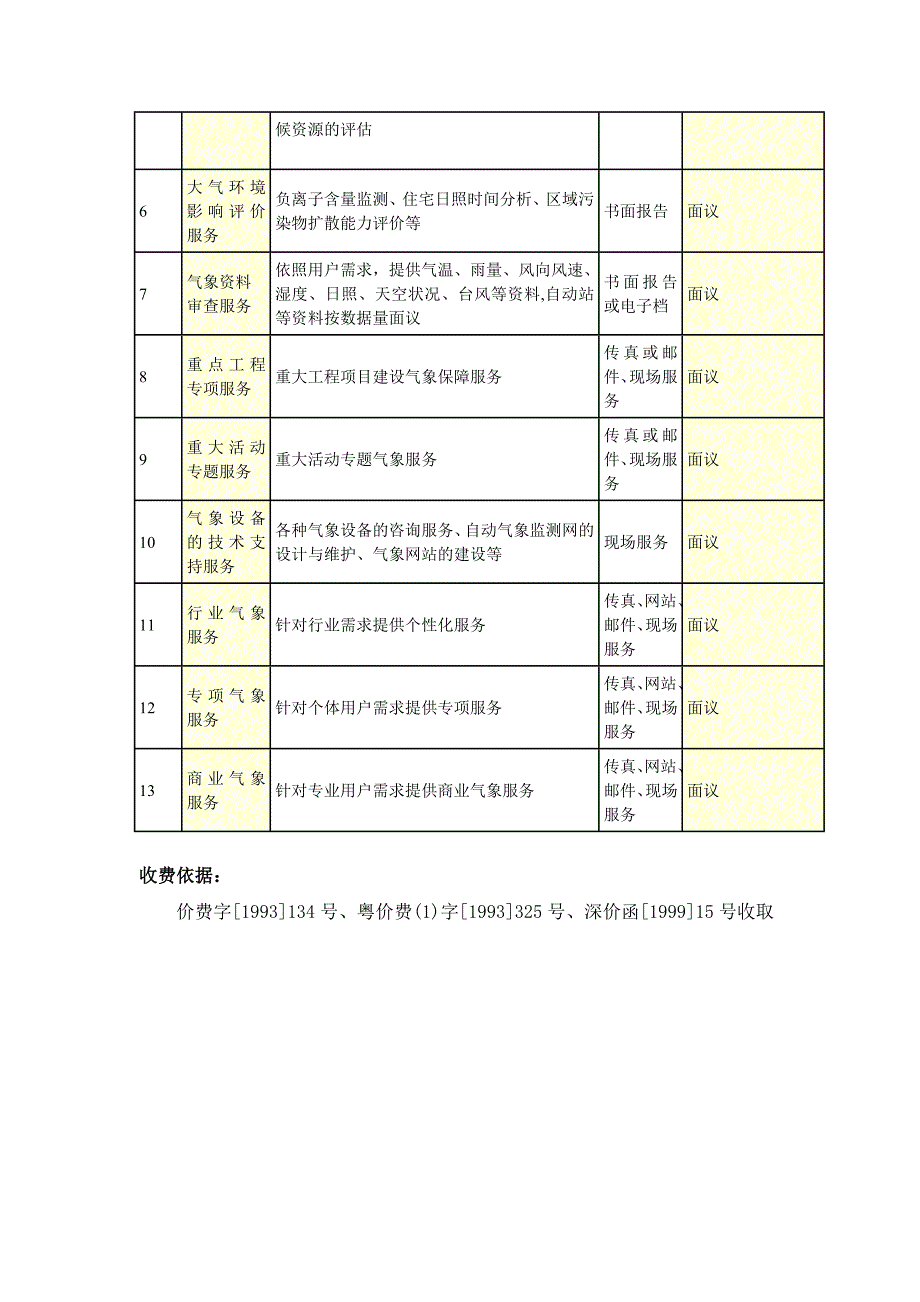 深圳市气象服务中心专业专项气象服务_第2页