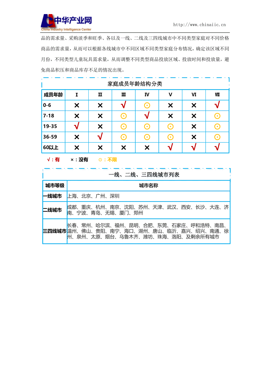 中国城市儿童玩具消费情况调查统计报告2016版_第3页