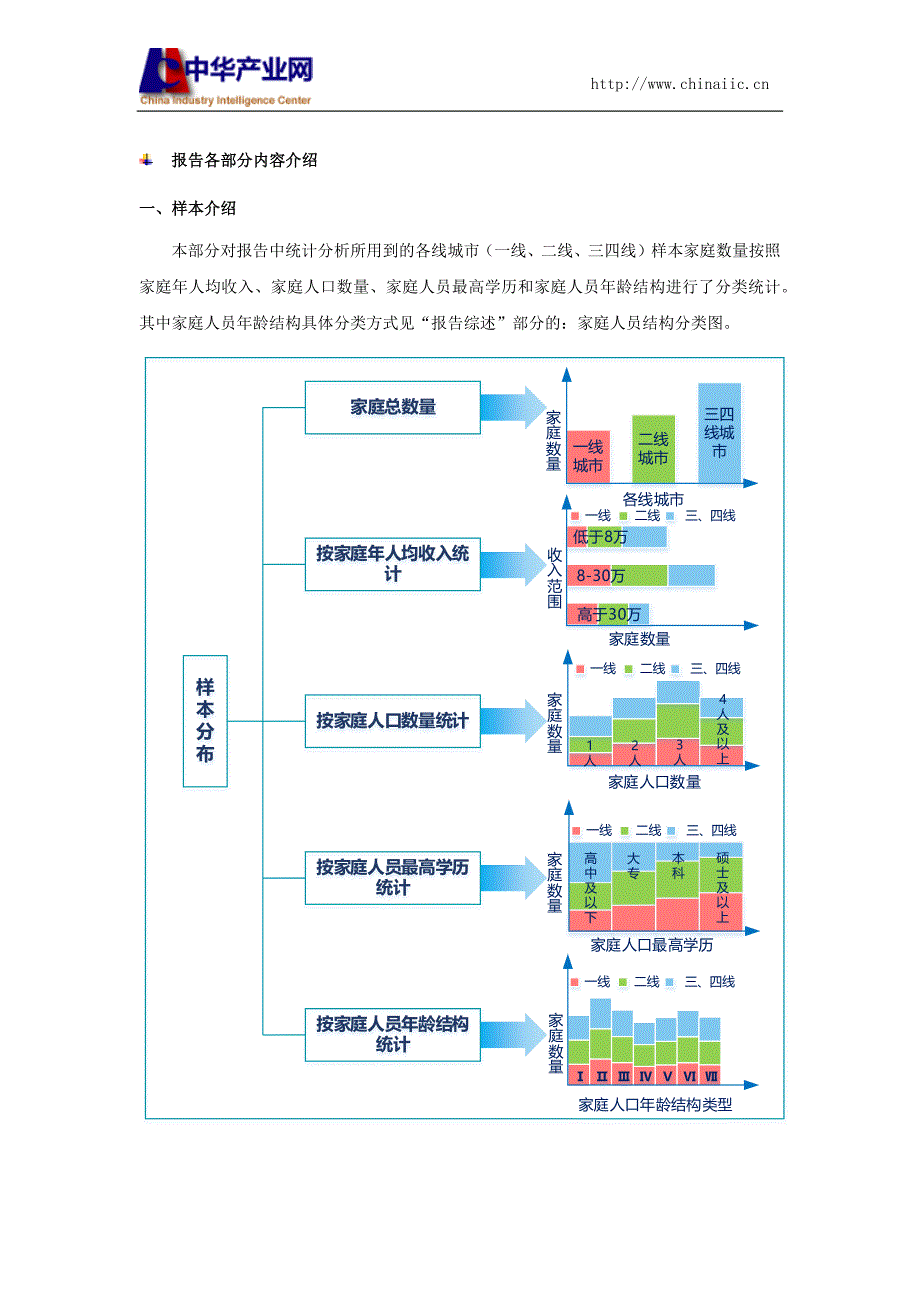 中国城市儿童玩具消费情况调查统计报告2016版_第4页