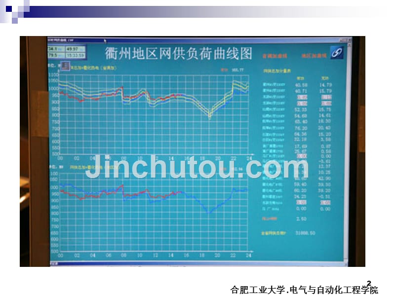 【2017年整理】电力系统稳态分析五new_第2页