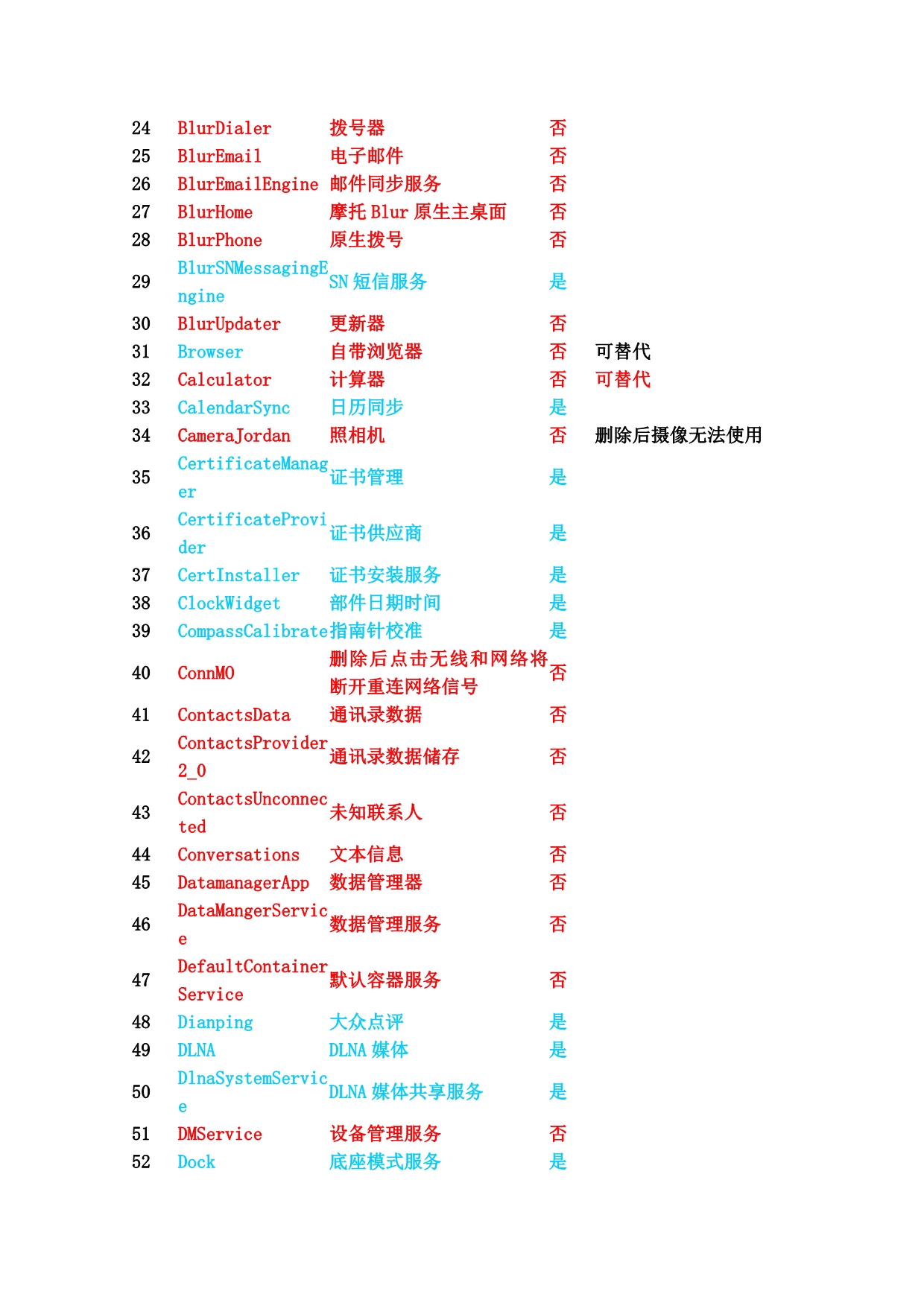 安卓可删程序列表_第2页