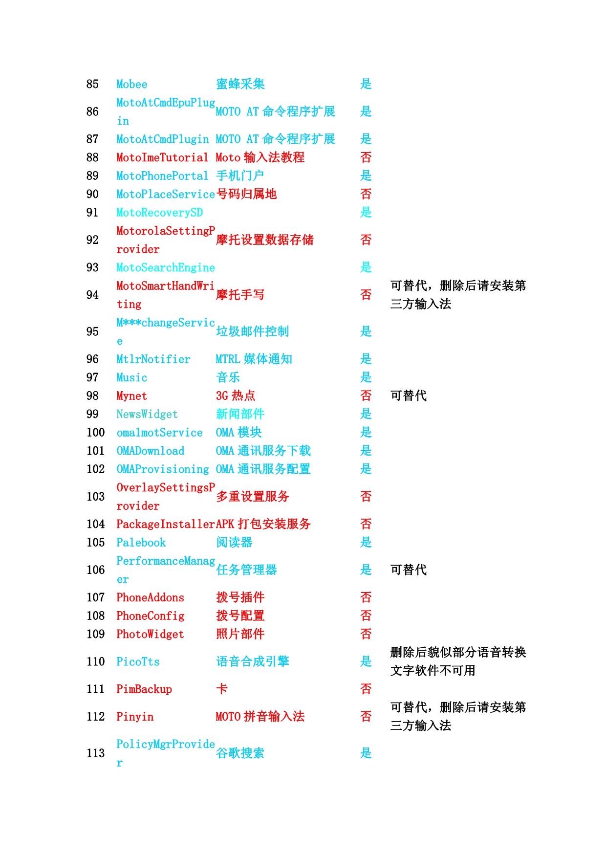 安卓可删程序列表_第4页