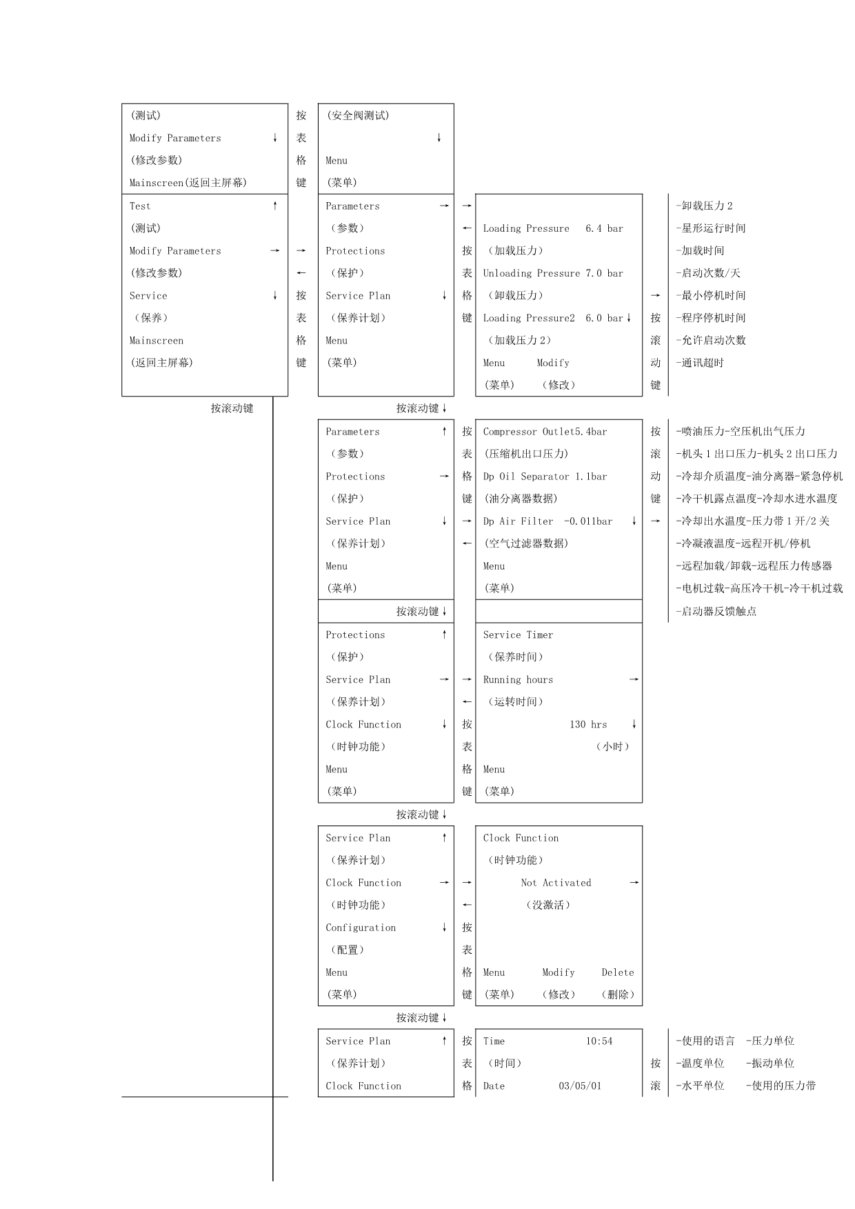 阿特拉斯空压机操作说明_第4页