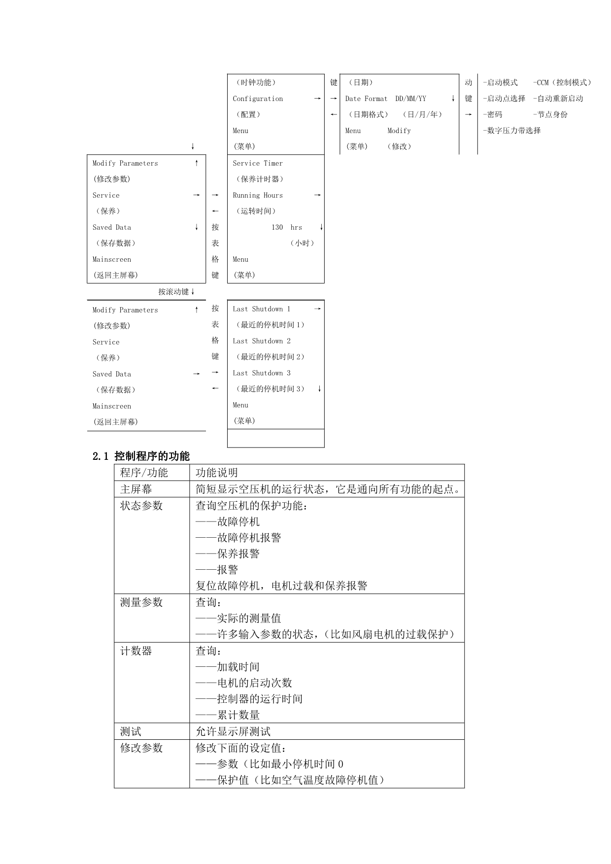 阿特拉斯空压机操作说明_第5页