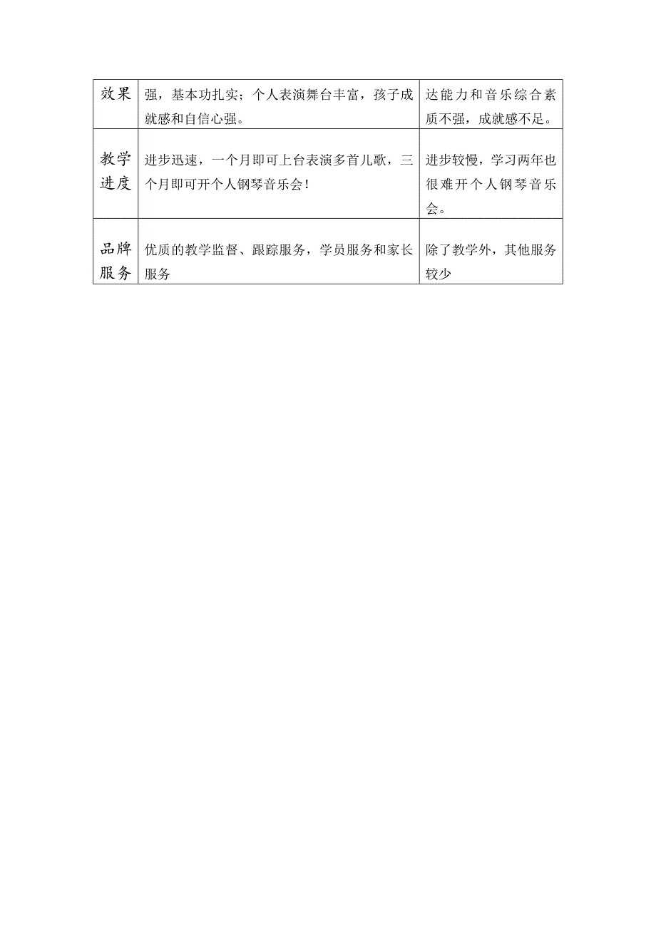 布伦德尔新理念钢琴教学法_第3页