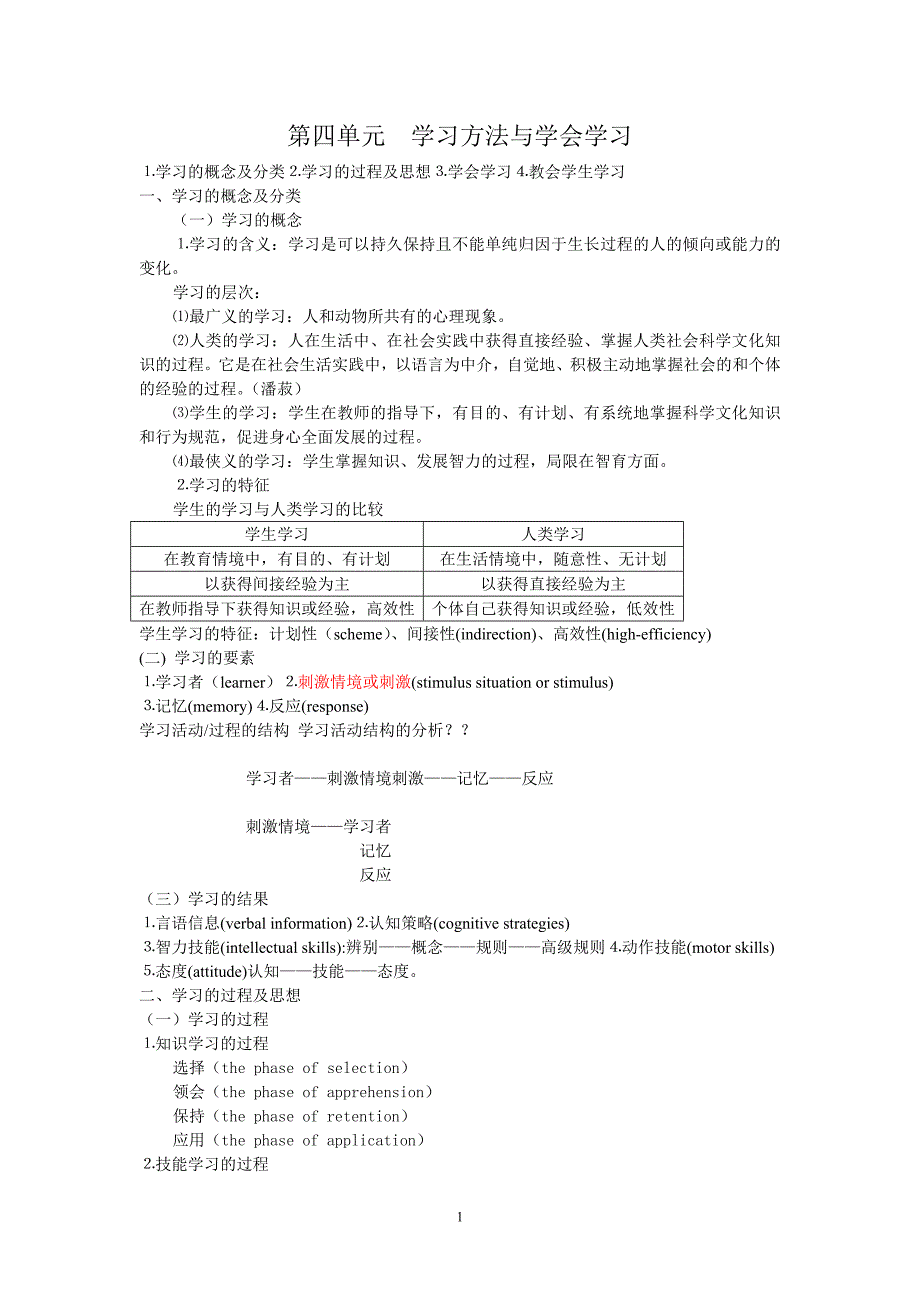 教学论4学习方法与学会学习_第1页