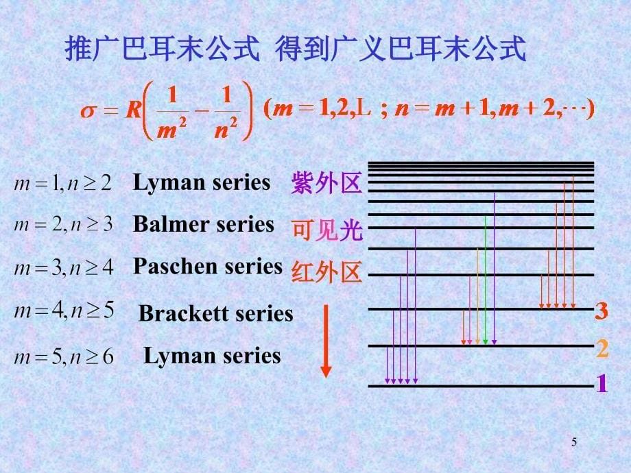 14-4氢原子光谱和玻尔的量子论_第5页