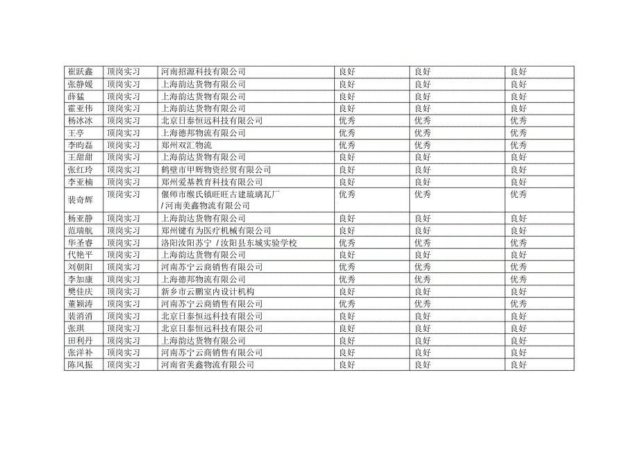 实习11物流经管金保_第2页