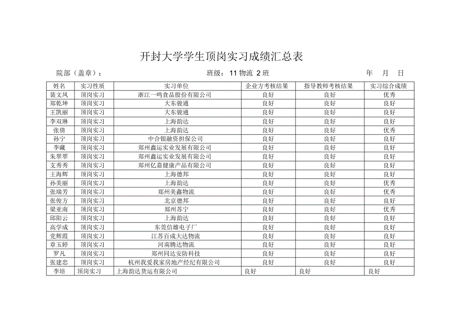 实习11物流经管金保_第3页