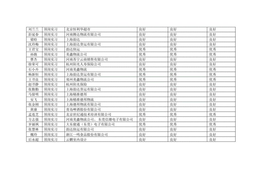 实习11物流经管金保_第4页