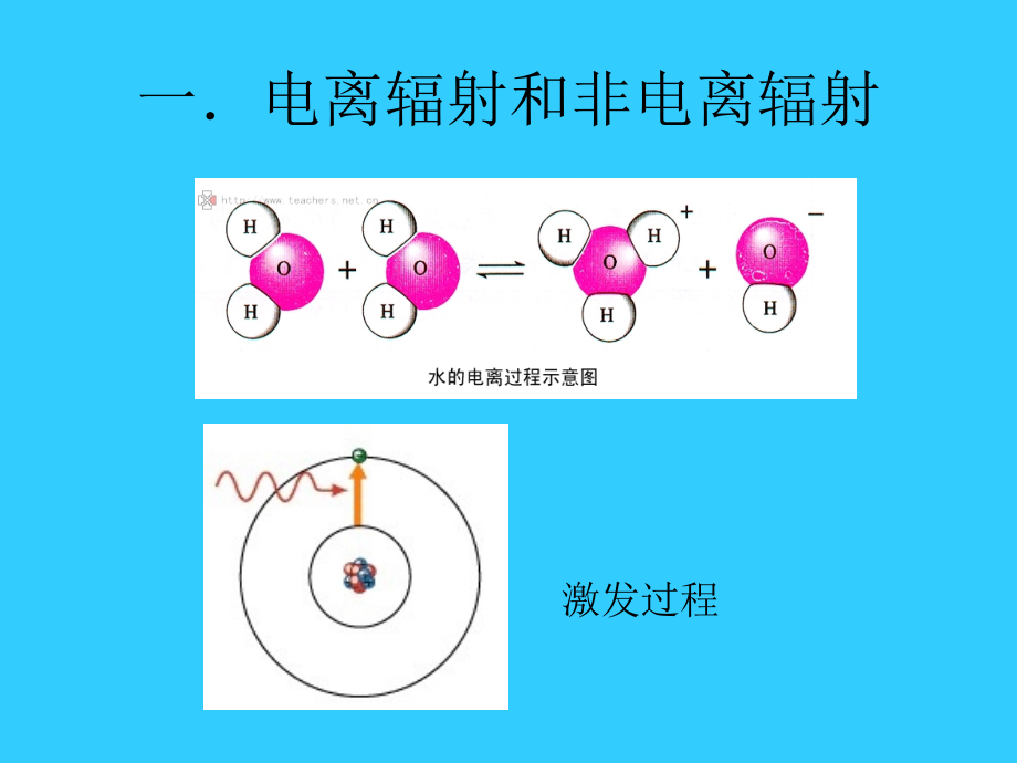 辐射剂量学基础_第4页