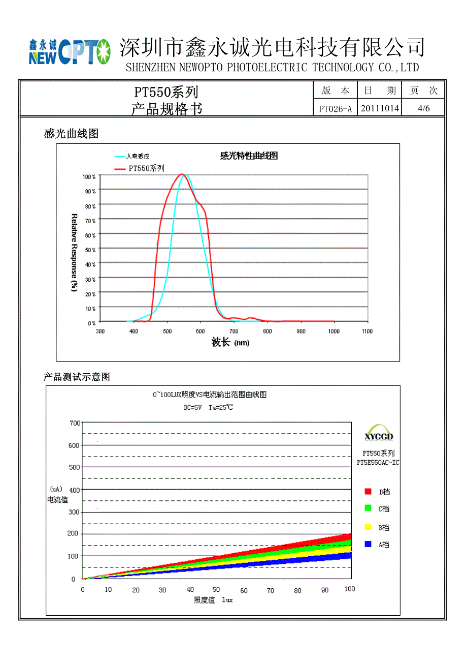 PT5E550AC-IC_第4页