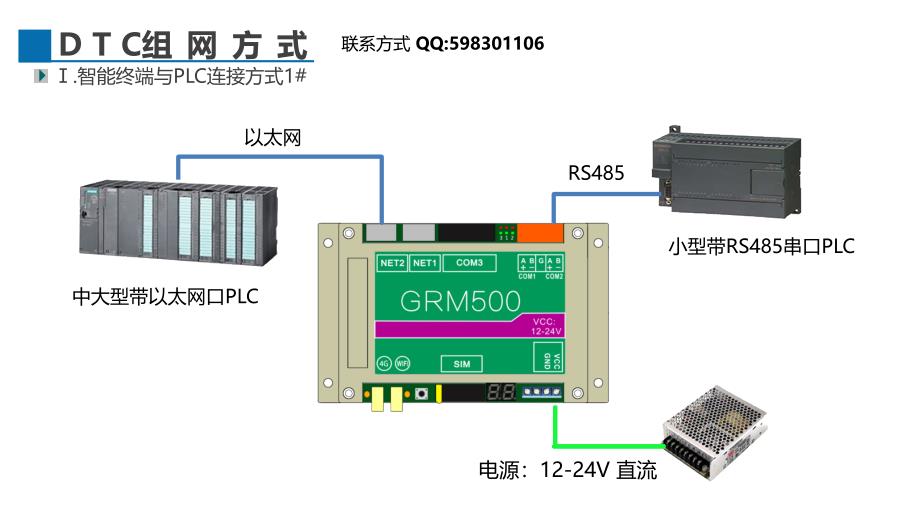 PLC远程通讯下载方案及云安全介绍_第4页