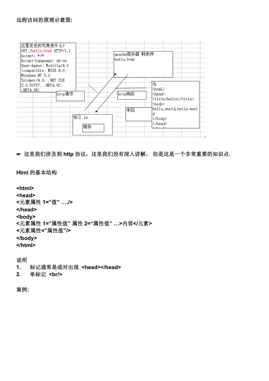 韩顺平htmljsphpmysql的从入门到精通的全套笔记_第4页