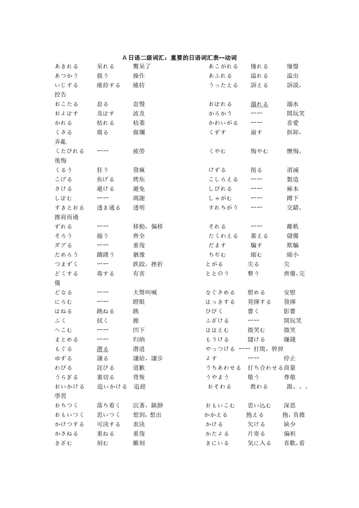 JLPT2日语二级必会词汇_第1页