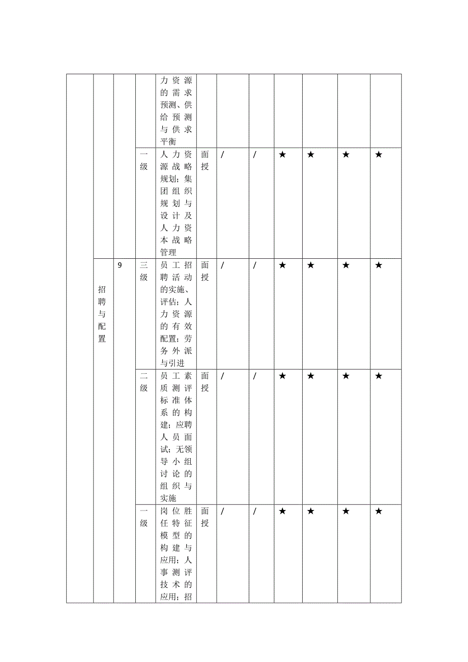 广州中大2013年人力资源管理师学习_第3页