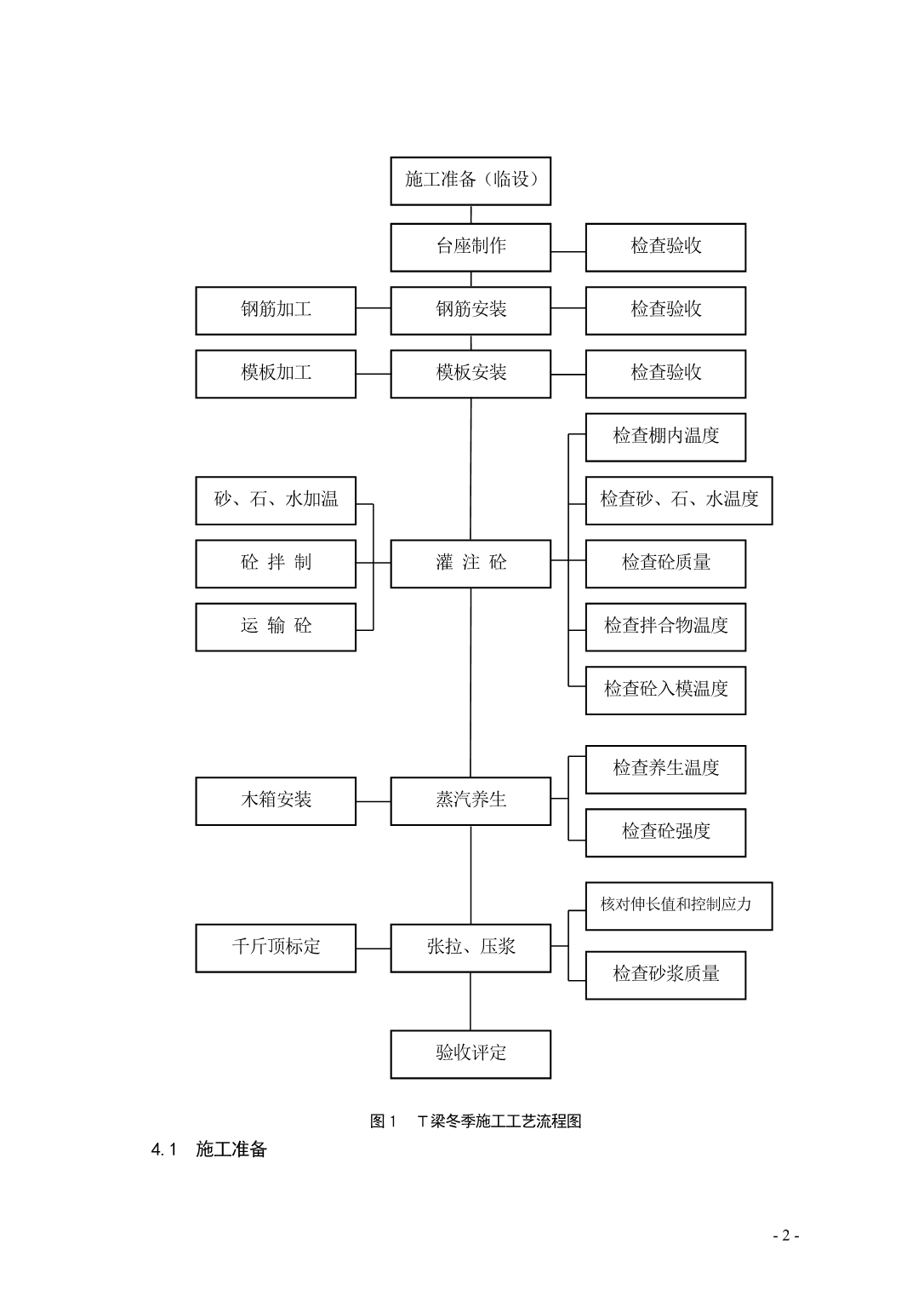 高寒地区超重载高速公路T梁冬季施工技术_第2页