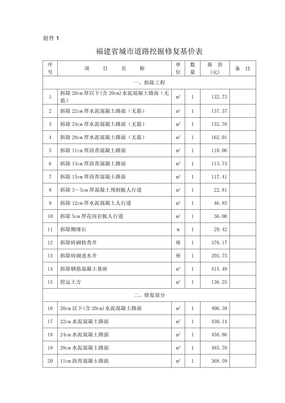 福建省城市道路挖掘修复费标准(2008年版)_第2页