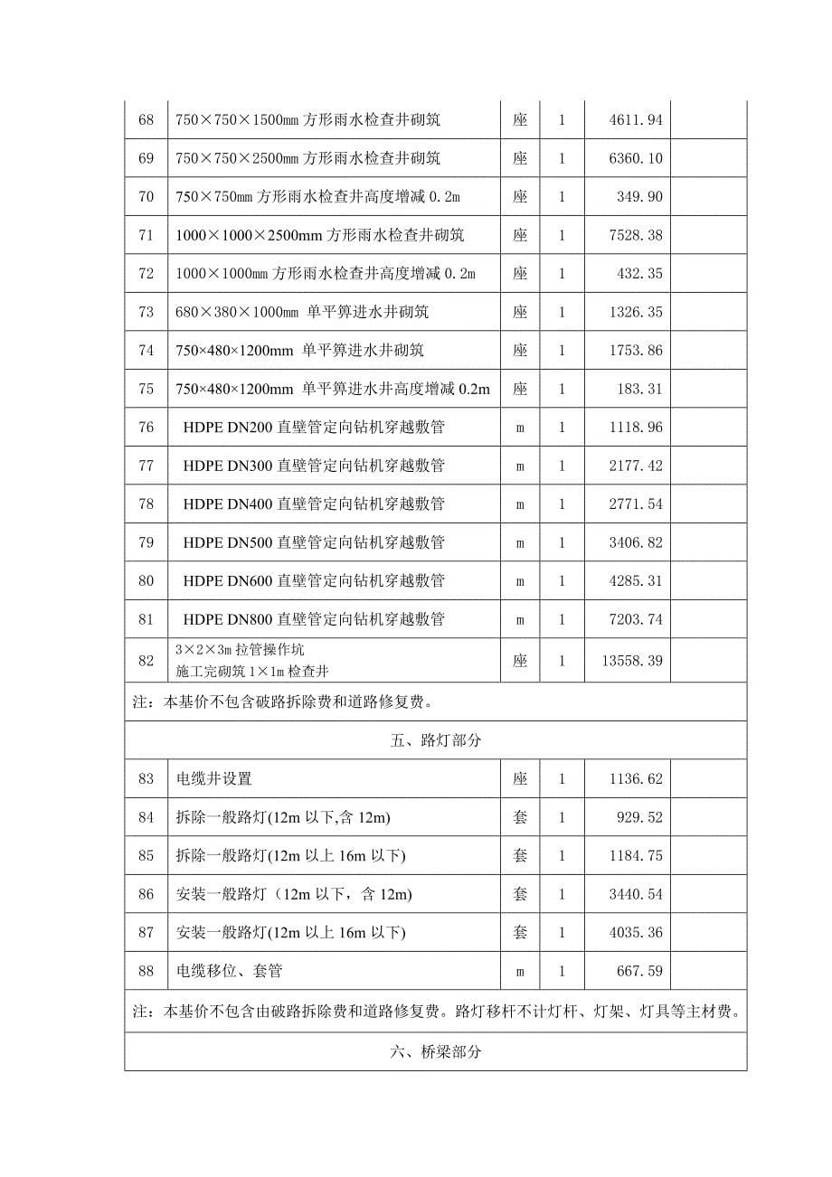 福建省城市道路挖掘修复费标准(2008年版)_第5页