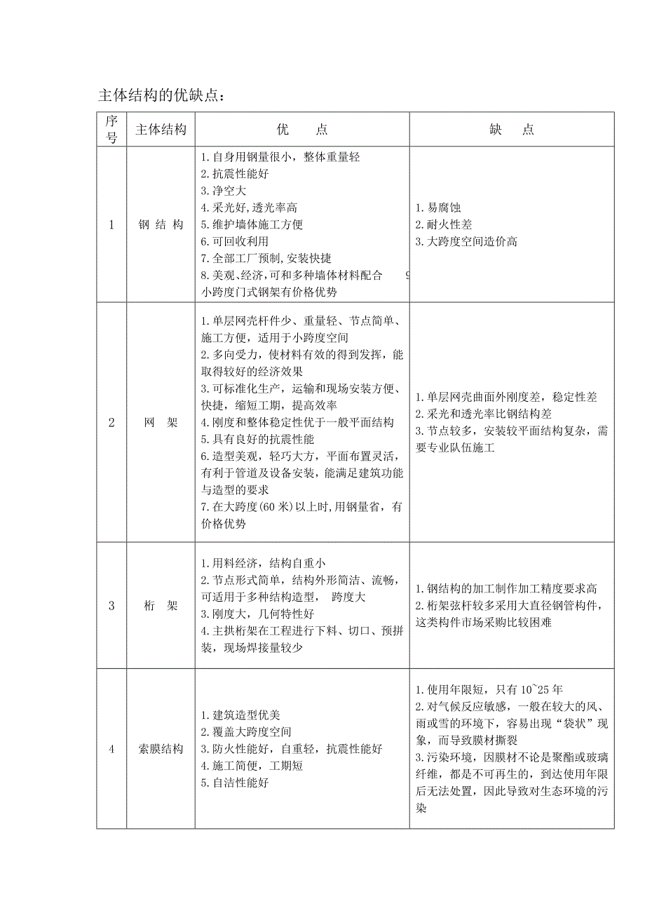 主体结构分类及特点_第2页