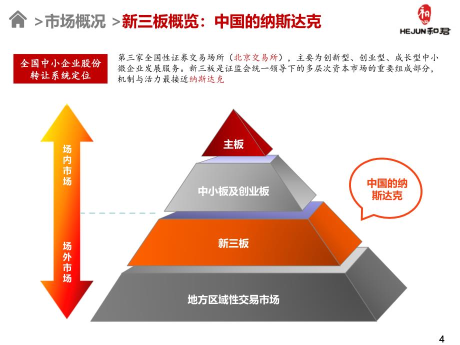 和君正德新三板投资基金号产品PPT学习_第4页