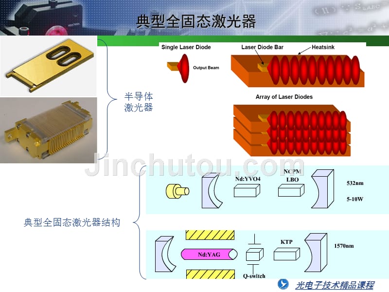 光电子技术新进展Lecture1_第3页