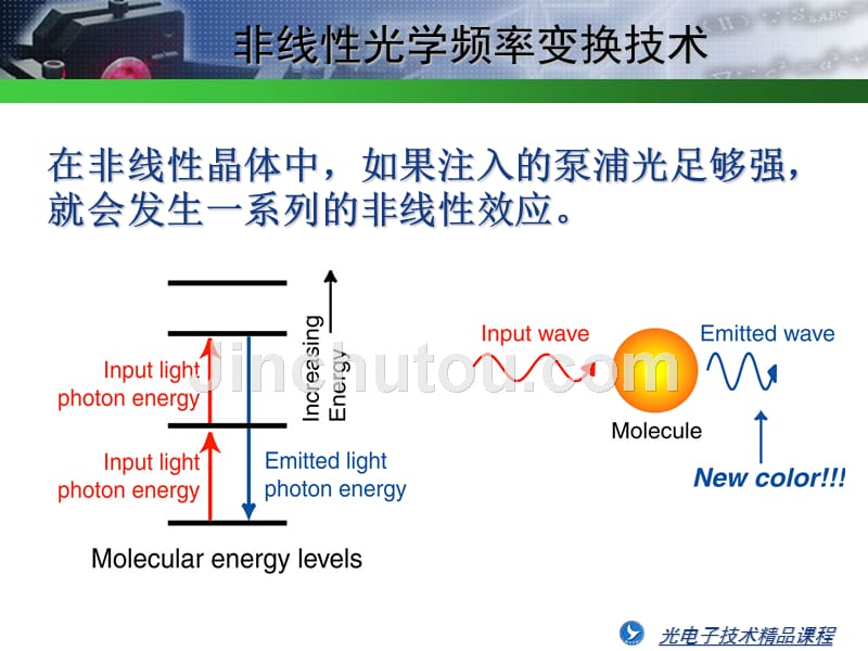 光电子技术新进展Lecture1_第5页
