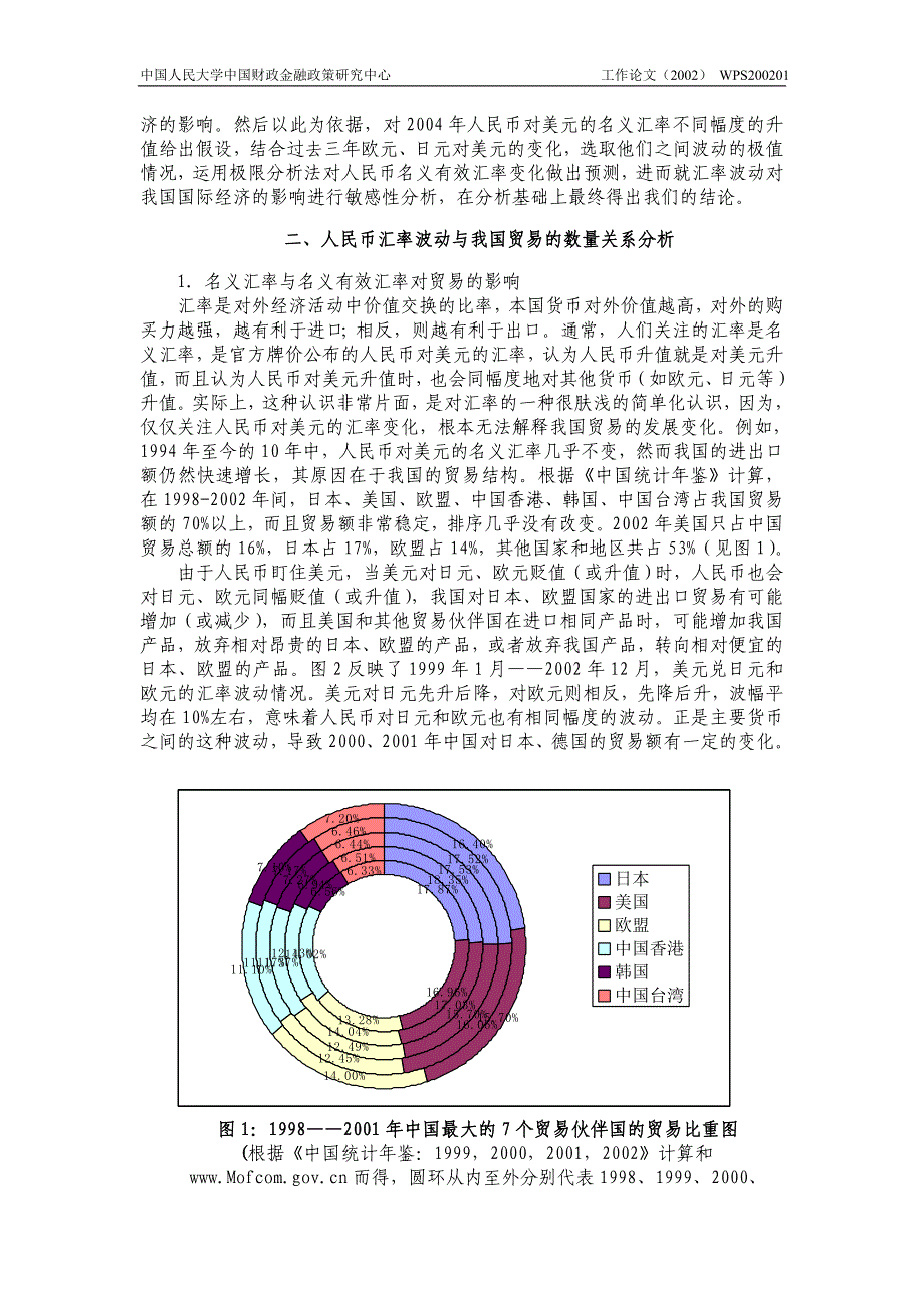 人民币升值与我国贸易与直接投资的敏感性分析_第2页