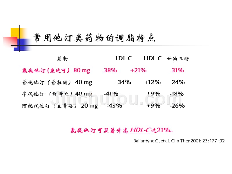 他汀类药物-时效和金钱-生命价值的比较_第5页