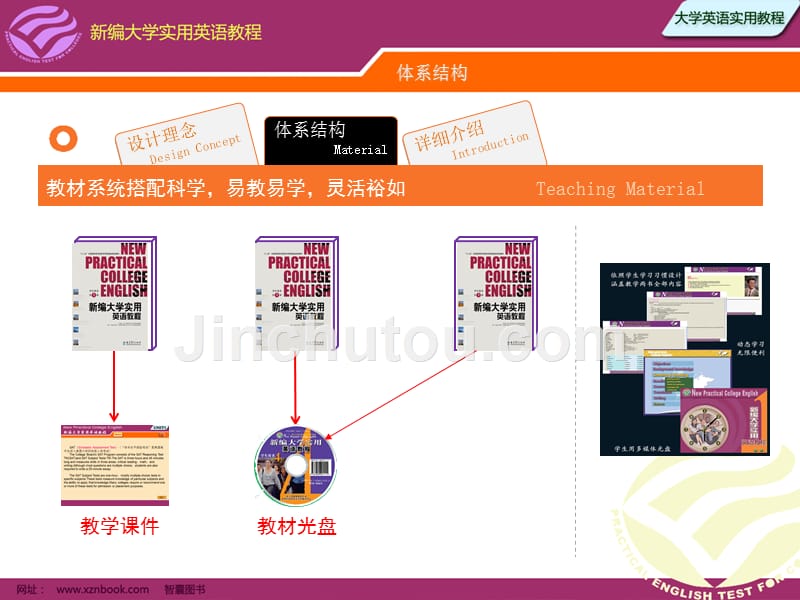 新编大学实用英语教程介绍_第4页