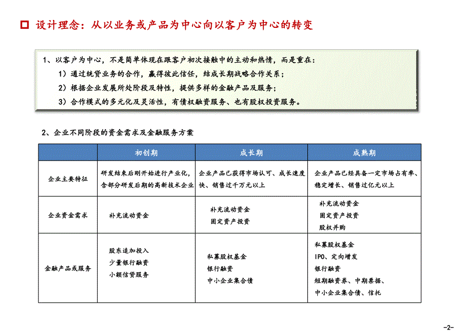 政策性银行信贷服务外包方案设计及操作要点_第2页