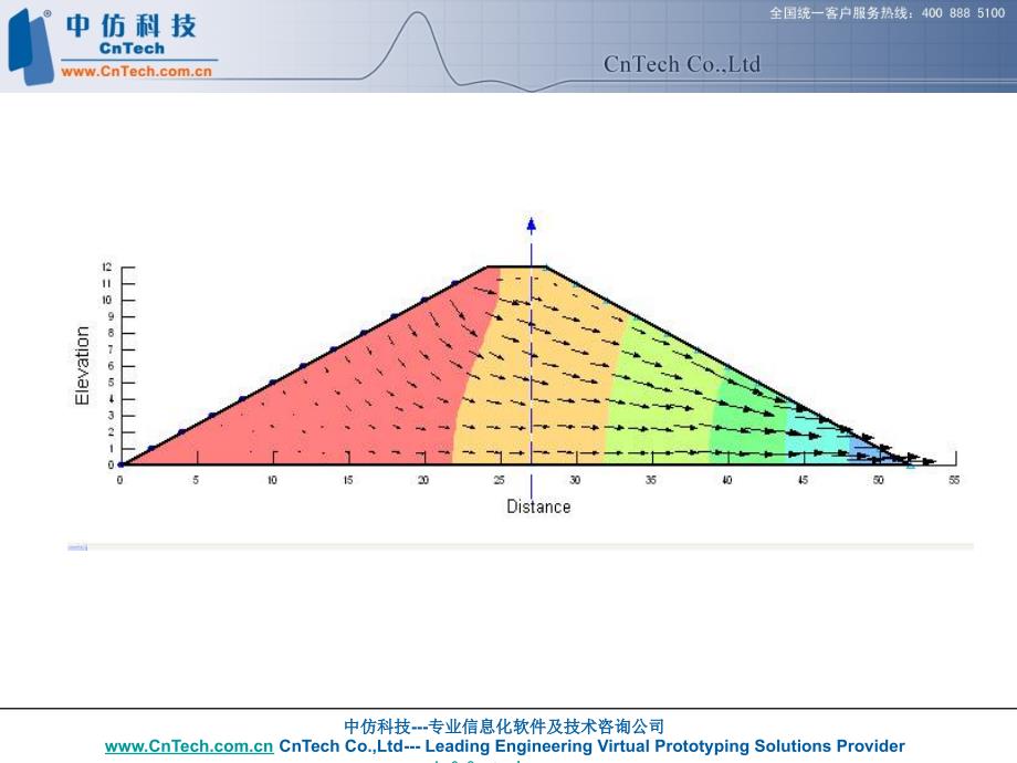 geo-slope操作工程实例--基本操作(seep)_第3页