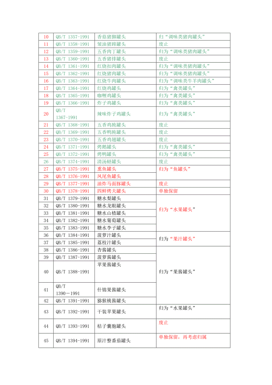 全国食品工业标准化技术委员会_第3页