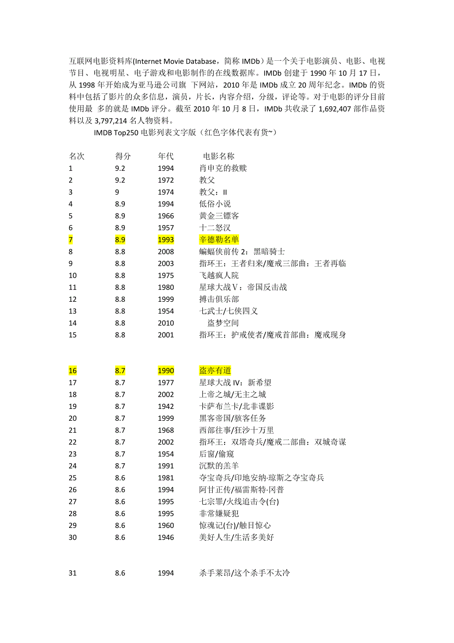 互联网电影资料库imdb250_第1页